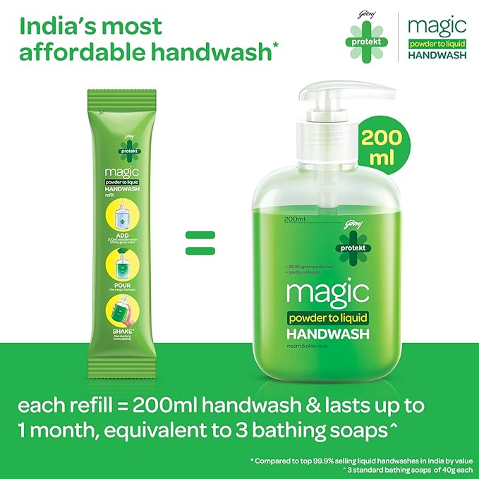 Protekt Mr. Magic Powder To Liquid Handwash Combo Pack (Bottle + 2 Refill 9 g) Pack Of 2