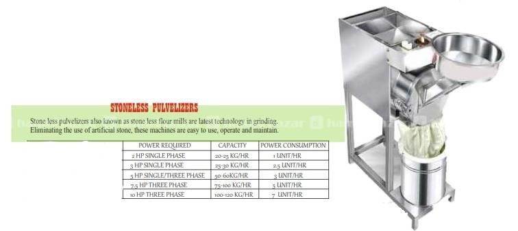 Pulverizer 2 Hp , 3 Hp Made in India S S 304 Singl