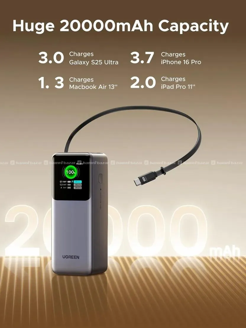 UGREEN 25000mAh Power Bank | 95670B