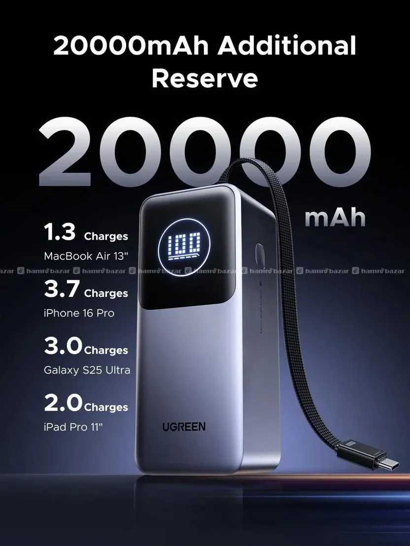 UGREEN Power Bank 130W 20000mAh| 55364B