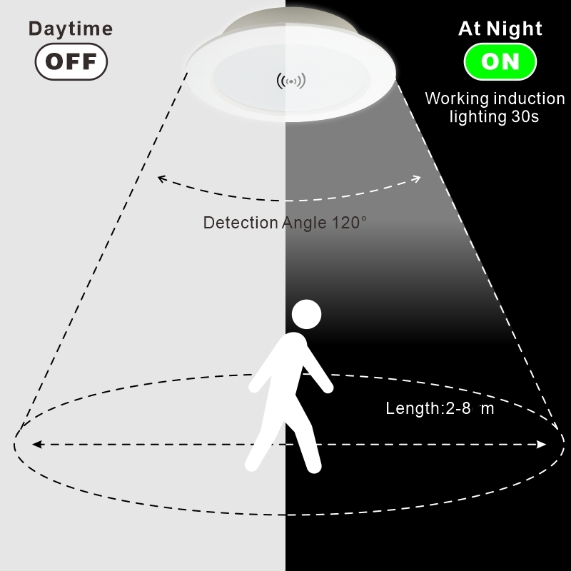 2pcs/lot LED Downlight 5W 7W 9W 220V PIR Motion Sensor Ceiling Light 2.5/3/4 inch Round LED Panel Down Light Spotlight Lighting