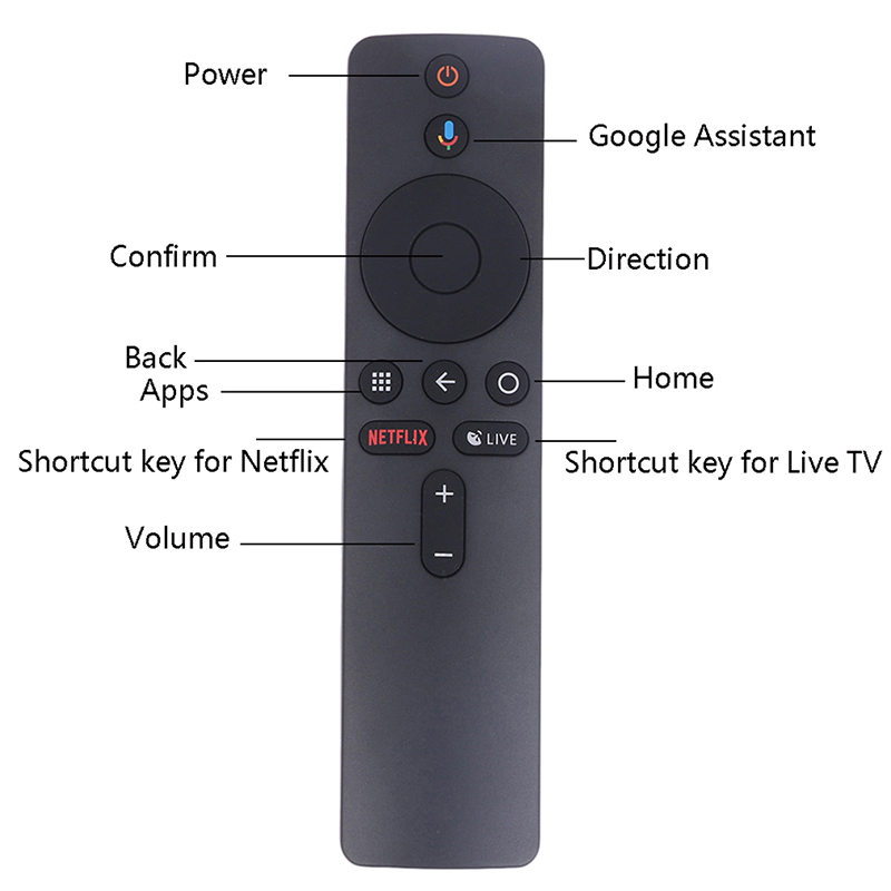 New XMRM-00A Bluetooth Voice Remote Control For MI Box 4K Smart TV 4X Android With Assistant Control
