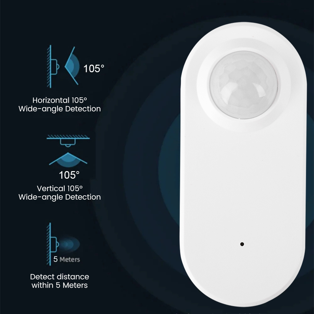 Zigbee Human Presence Detector Smart Human Body PIR Sensor Radar Detector Motion Sensors Support Home Assistant