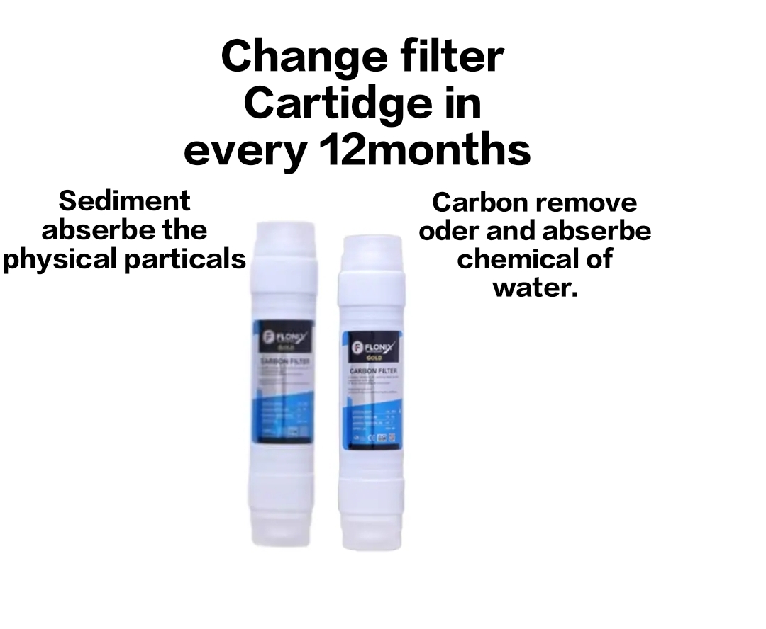 Ro Filter parts sediment & Carbon Cartidge
