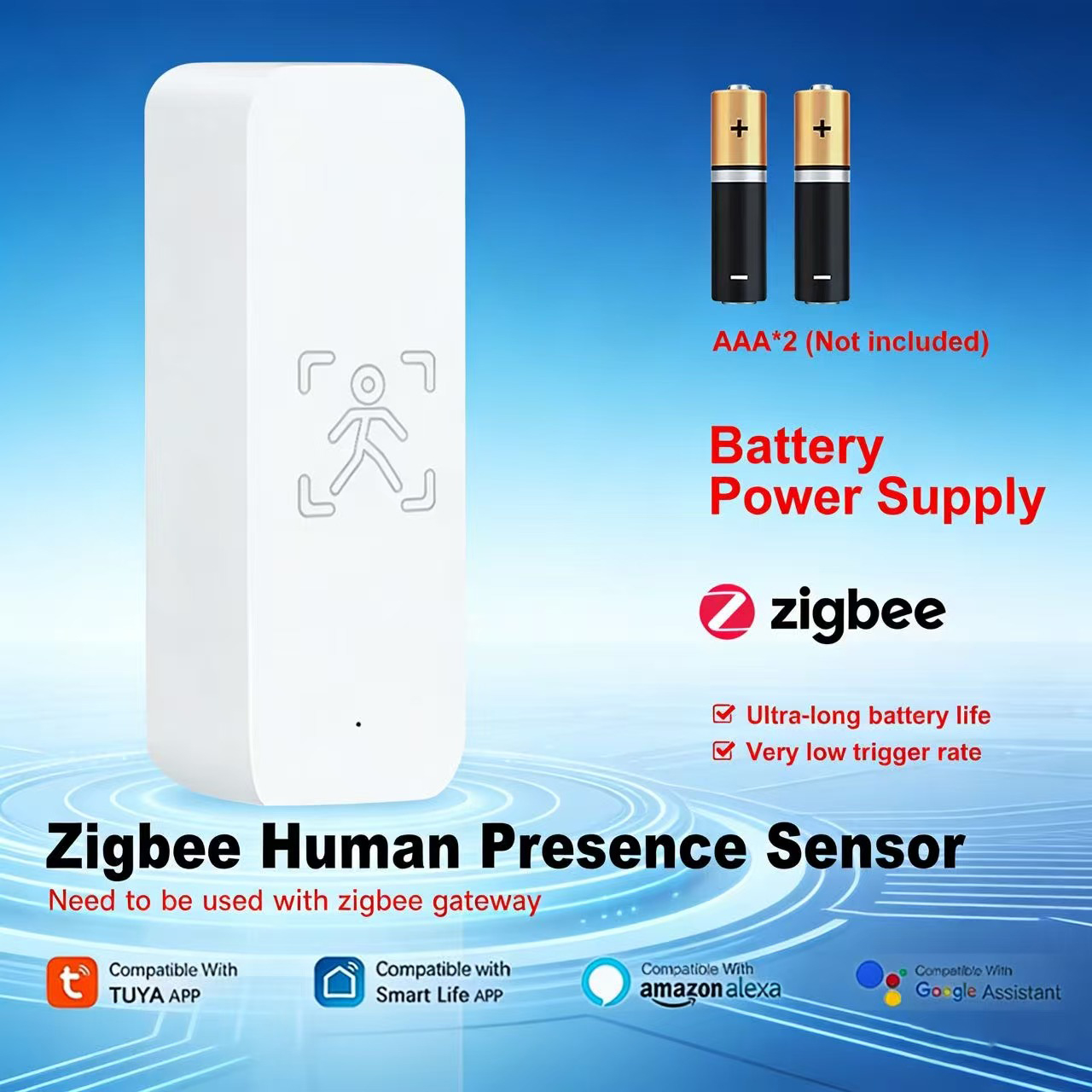 Tuya Zigbee Smart Human Presence Sensor 24G High Precision Rader Detection APP Remote Control Via Smart Life Need Battery