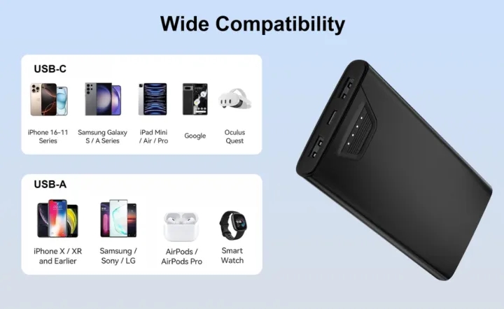 10000mAh Powerbank USB Charging