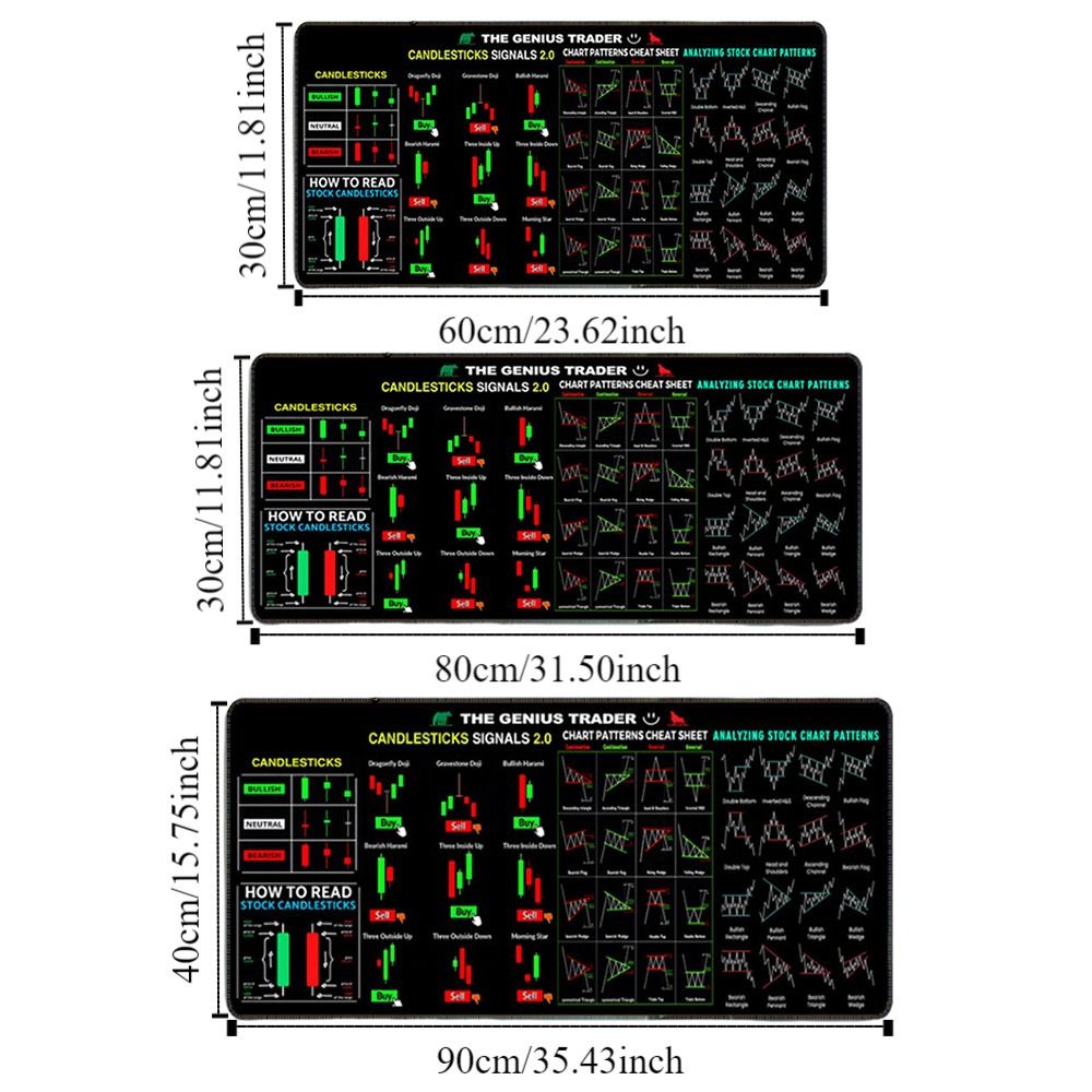 Gaming Mouse Pad Stock Market Chart Pattern Chart Pattern Mouse Pad Smooth Efficient Trader Desk Pad Large Size Extended Shortcut Mouse Pad Easy Clean