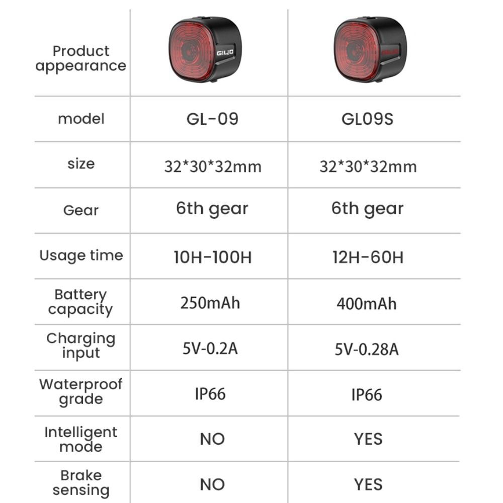 MTB Bike Rechargeable Smart LED Bike Brake Tail Light 6 Modes IP66 Waterproof Mountain Helmet Warning Light High Brightness Dustproof Intelligent Brake Tail Lamp Highway