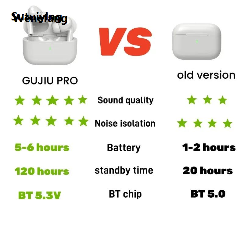 Wenefang Sutuiying GUJIU A7 2024 Pro TWS Air Ear Earphone Buds Wireless Earbuds in-ear Portable Bargain price Pods Headphones Pro 2 for apple iphone generation ear phones