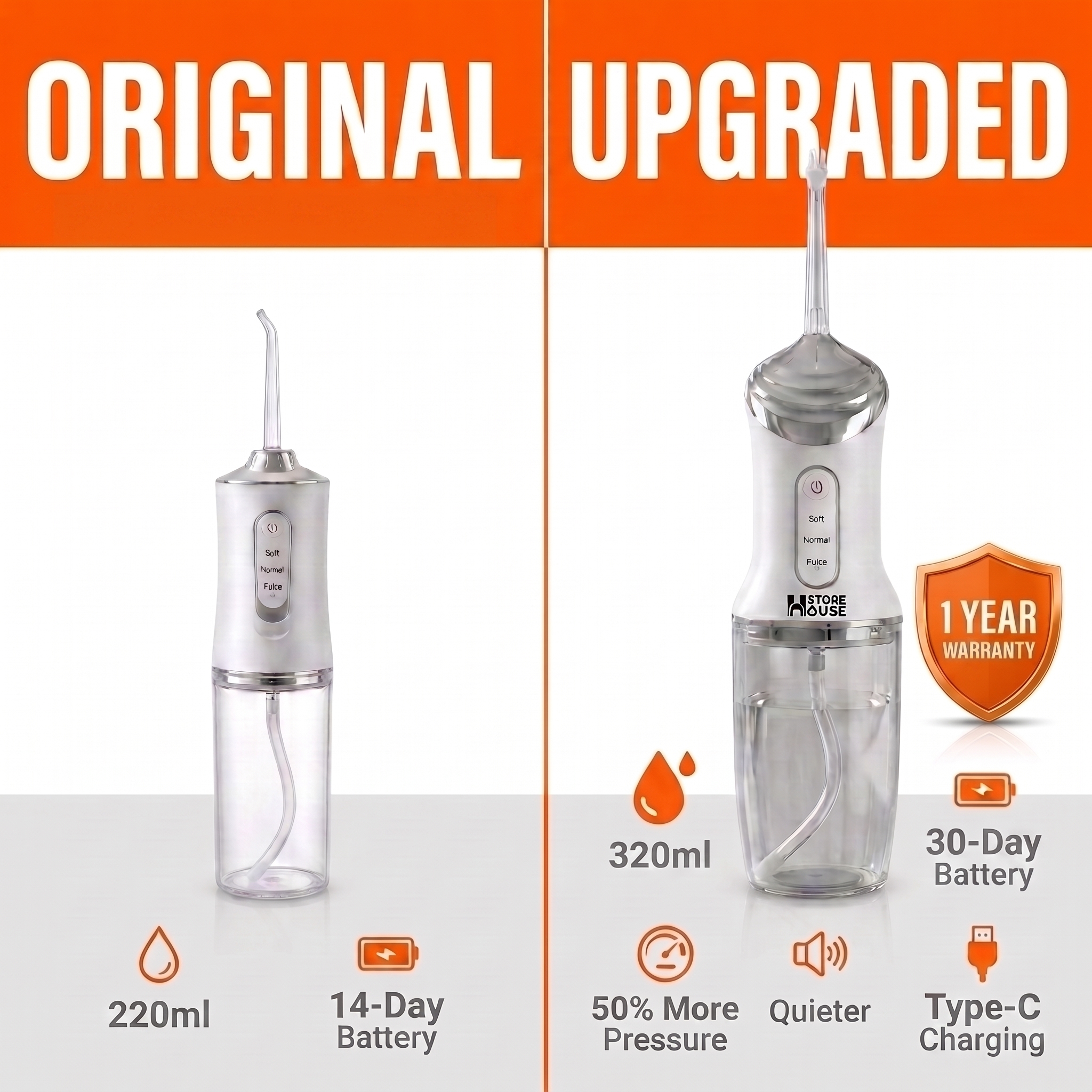 320ml Premium Dental Flosser | IPX7 Portable Oral Irrigator | 3 Speed Level (Soft, Normal & Pulse) | Electric Water Flosser | Irrigator | Dental Water Floss for Teeth Braces & Orthodontic Teeth | Electric Brush Alternative for Teeth Whitening & Deep Floss