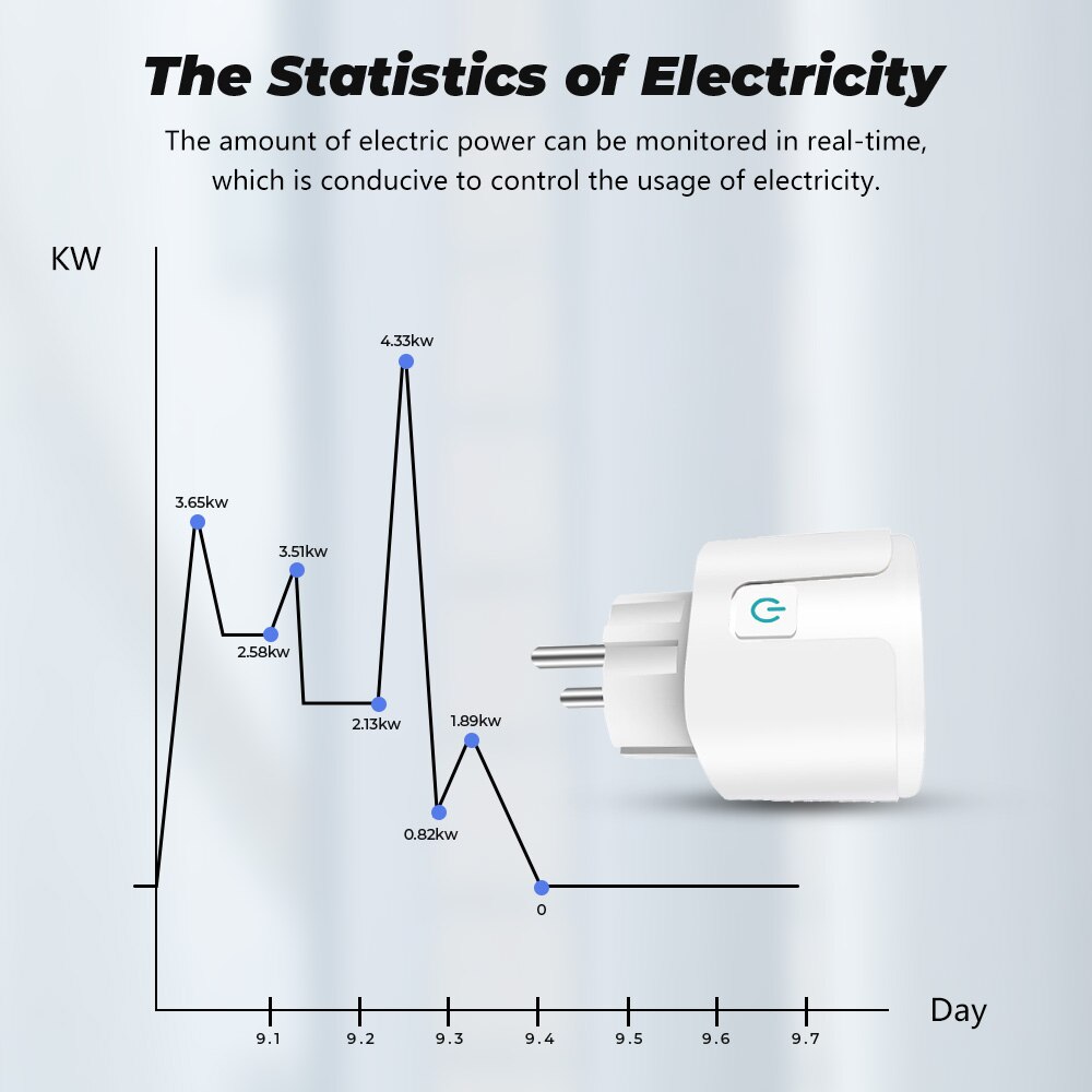 Bizzy Smart Plug WiFi Socket EU 16A/20A With Power Monitoring Timing Function Works With Alexa, Google Home, Alice, SmartThimg