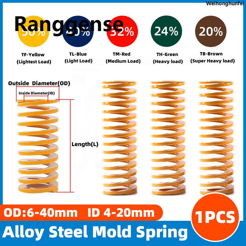 WeihonghunfeiBargain price Yellow Mould Die Spring Spiral Stamping Compression Springs For Rear Trunk Tailgate Strut Support Lift Bar OD 12-30mm L 20-100mm Special