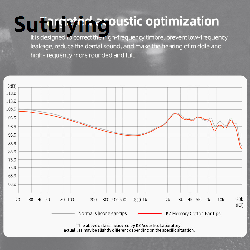 Sutuiying Wire headphones, noise isolation headphones, in-ear KZ high-end memory cotton earbuds, in-ear off ear pads, original headphones
