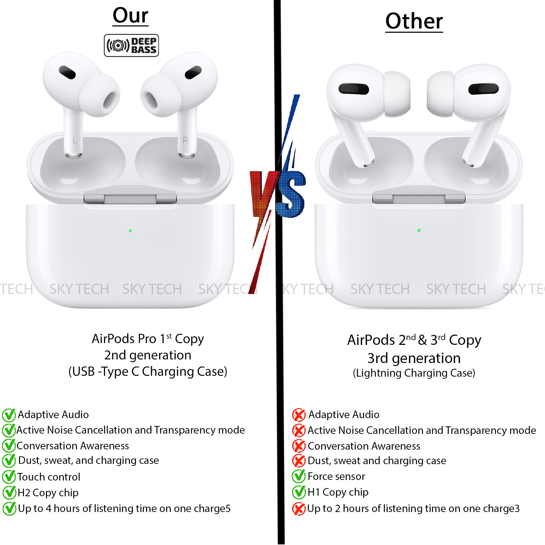 New Airpod Pro 2nd Gen. Wireless EarBuds with USB-Type C Charging, ANC/ENC Noise Cancelling Bluetooth Earbuds, Adaptive Audio Deep Bass