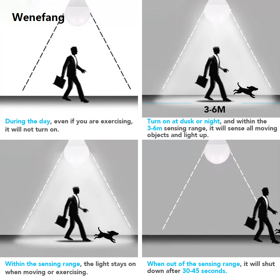 Wenefang Motion Sensor LED Light 220V 110V E27 B22 12W 15W 18W LED Lamp Auto Fashion Smart Infrared LED Bulb Energy Saving Bombillas Home Porch