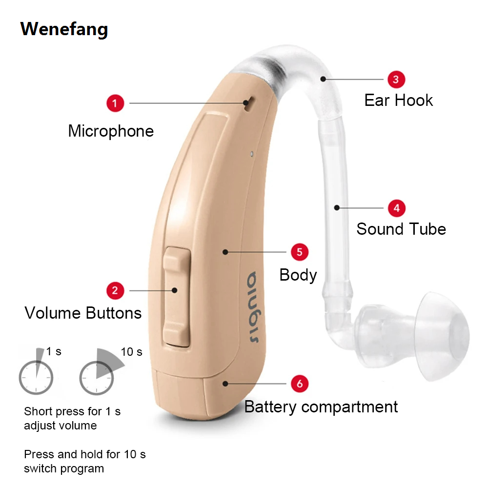 Wenefang Signia Hearing Aids 120dB High Power Digital Chip 4/6/8 Channel Luxury BTE former Siemens Hearing Aids for Moderate to Severe Loss