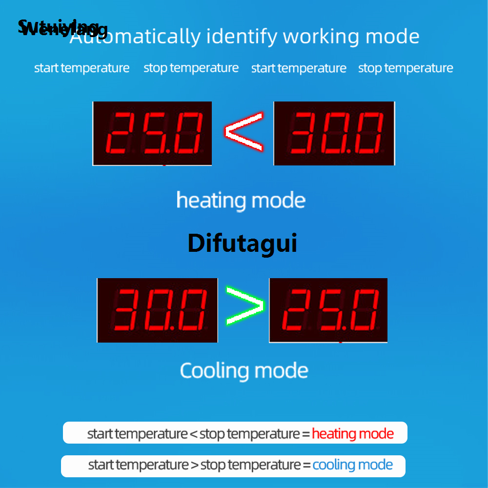 Difutagui Wenefang Sutuiying W2022 Temperature Controller AC110/220V LED Display Digital Affordable Luxury Thermostat New 1500W Smart Microcomputer Precise Temperature Control