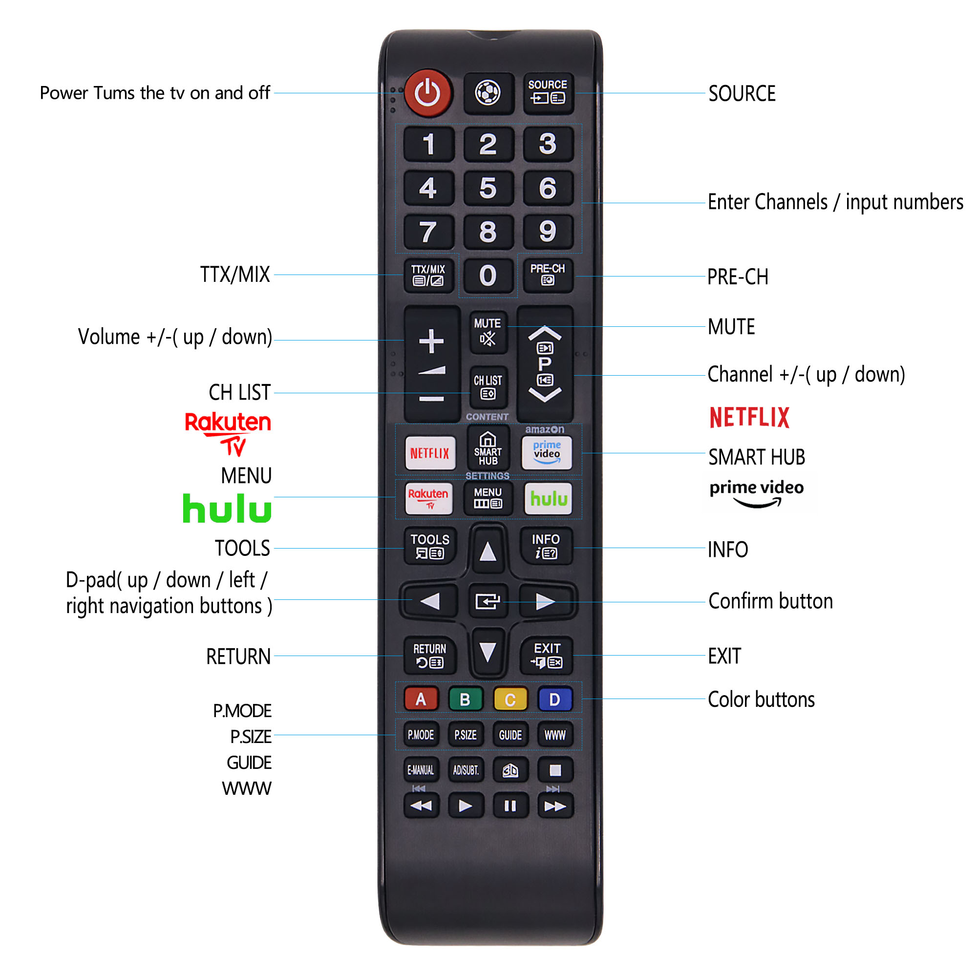 New Universal Samsung TV Remote for all Samsung Smart TVs LCD LED UHD QLED 4K with Netflix, HULU, Prime Video Rakuten TV Buttons