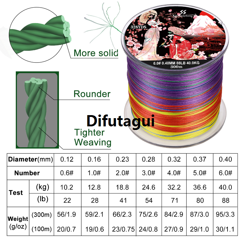 Difutagui 2025 NEW PE accessories line Japanese style fishing 100M braided > new model Sougayilang Fifty percent discount 8-strand fishing line 300M multifilament carp braided fishing line