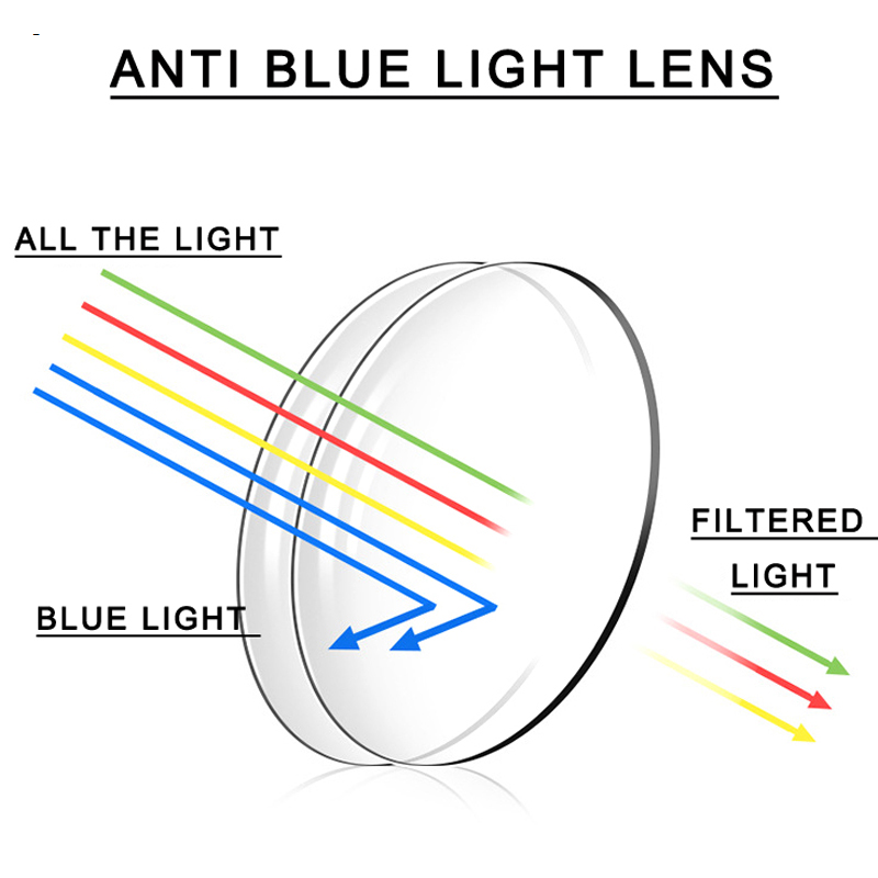 DISICHEN Sales promotion Candy Color Eyeglasses Frame Anti Blue Light Ray Glasses Prescription Eyewears for Girls Party Travelling Computer Eye Glasses
