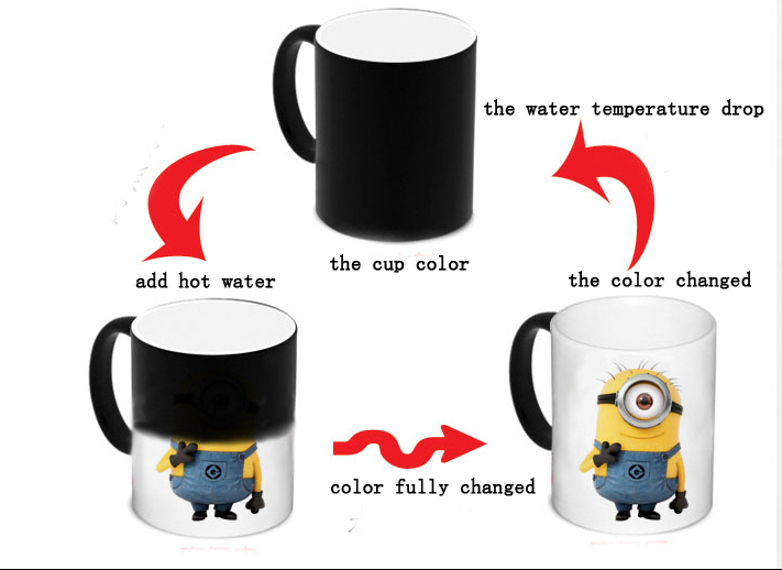Magic Mug; Color Changing Mug Ceramic Mug