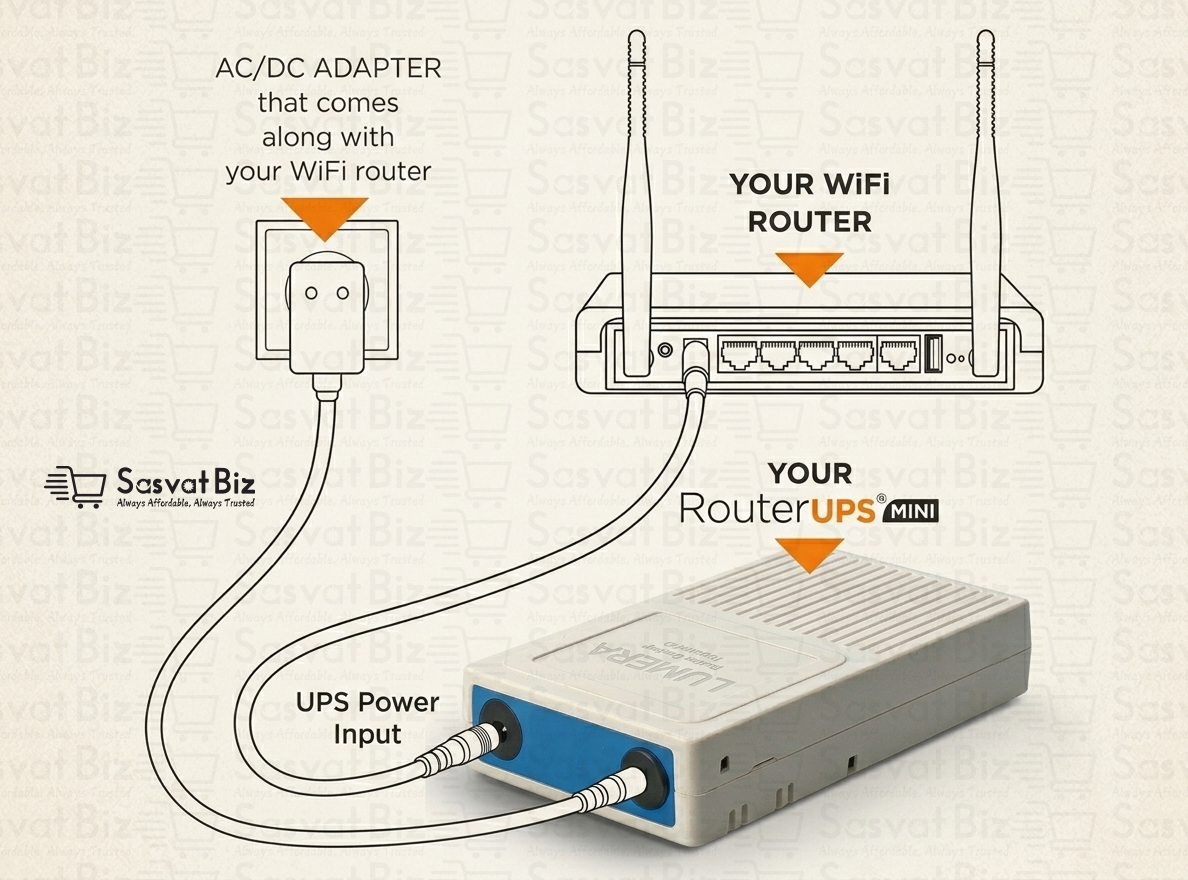 LUMERA- Mini UPS Pro 10800mAh | WiFi Router Backup | Power Backup | Uninterrupted Internet