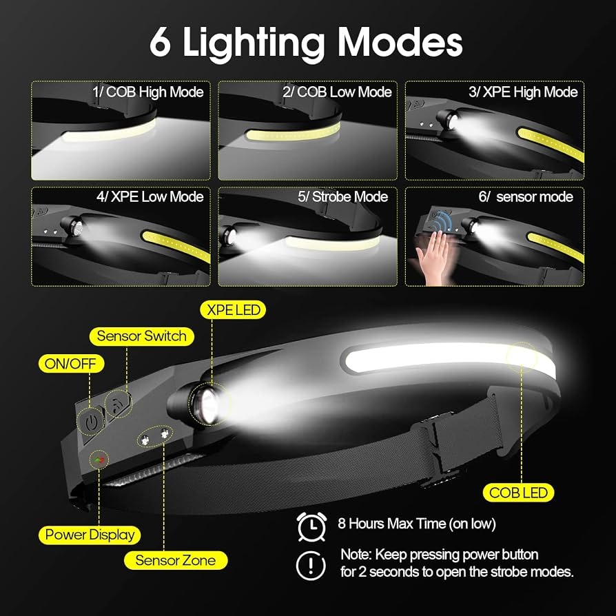 LED Headlamp,USB Rechargeable Headlamp with All Perspectives Induction,Motion Sensor Headlamp Flashlight,Outdoor Waterproof Headlight for Running,Fishing,Camping/1PCS