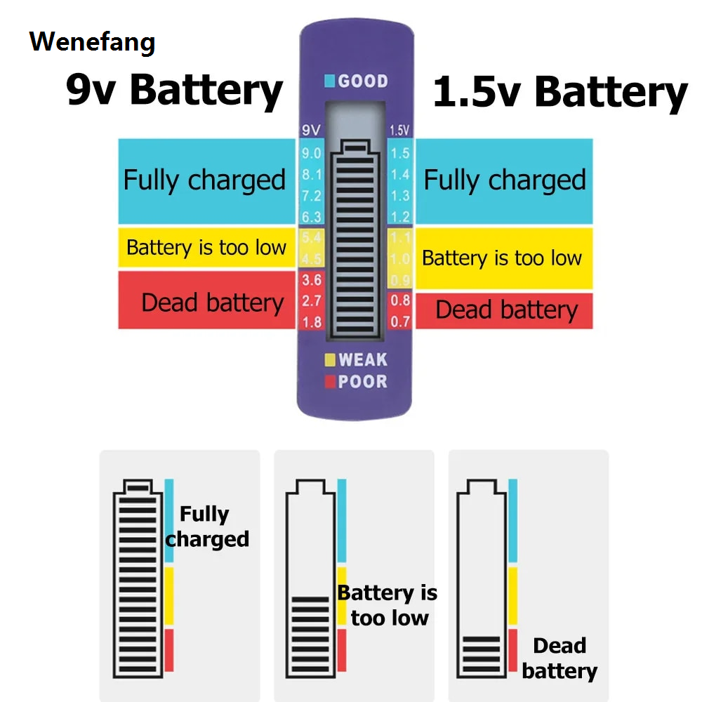 Wenefang 1pcs Digital Battery Tester C D N AA AAA 9V 1.5V Button Cell Capacity Hot Selling Check Detector LCD Display Capacitance Diagnostic Tool