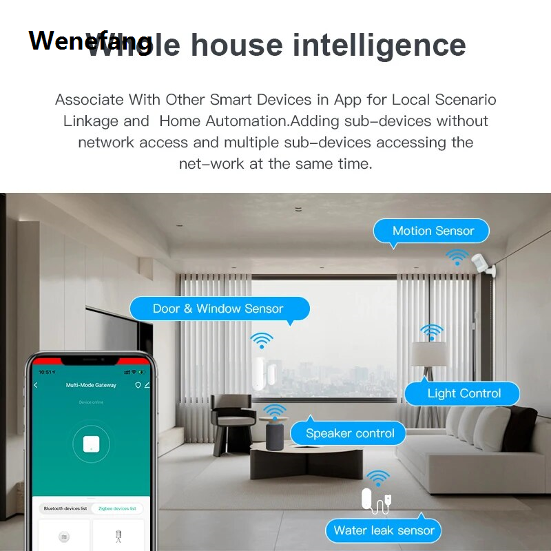 Wenefang Tuya Multi Mode ZigBee Bluetooth Gateway Hub Wireless Smart Home Original Appliances Remote Controller Bridge Support Alexa Google Home