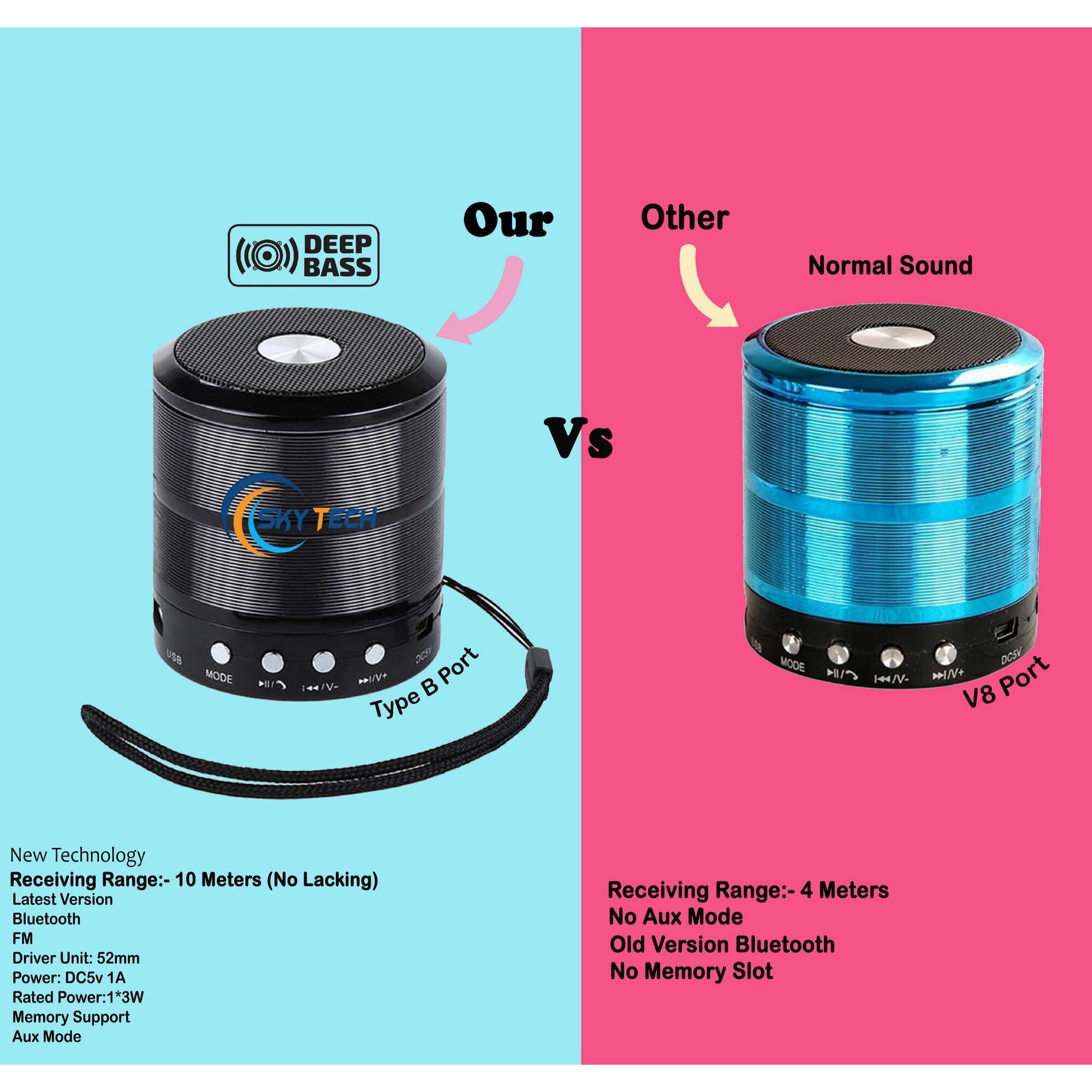 Mini Bluetooth Speaker WS-887 with FM Radio, Memory Card Slot, USB Pen Drive Slot, AUX Input Mode