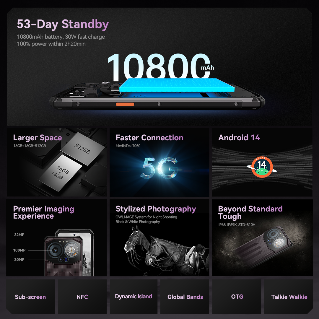 [World Premiere] IIIF150 B3 Pro 5G Rugged Machine Dual Display 16GB 512GB 100MP Camera Ultra-Thin Rugged 10800mAh Android 14